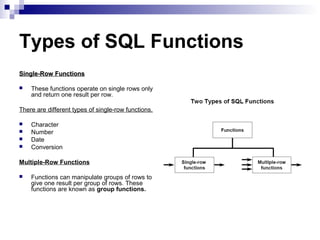 SQL select statement and functions | PPT