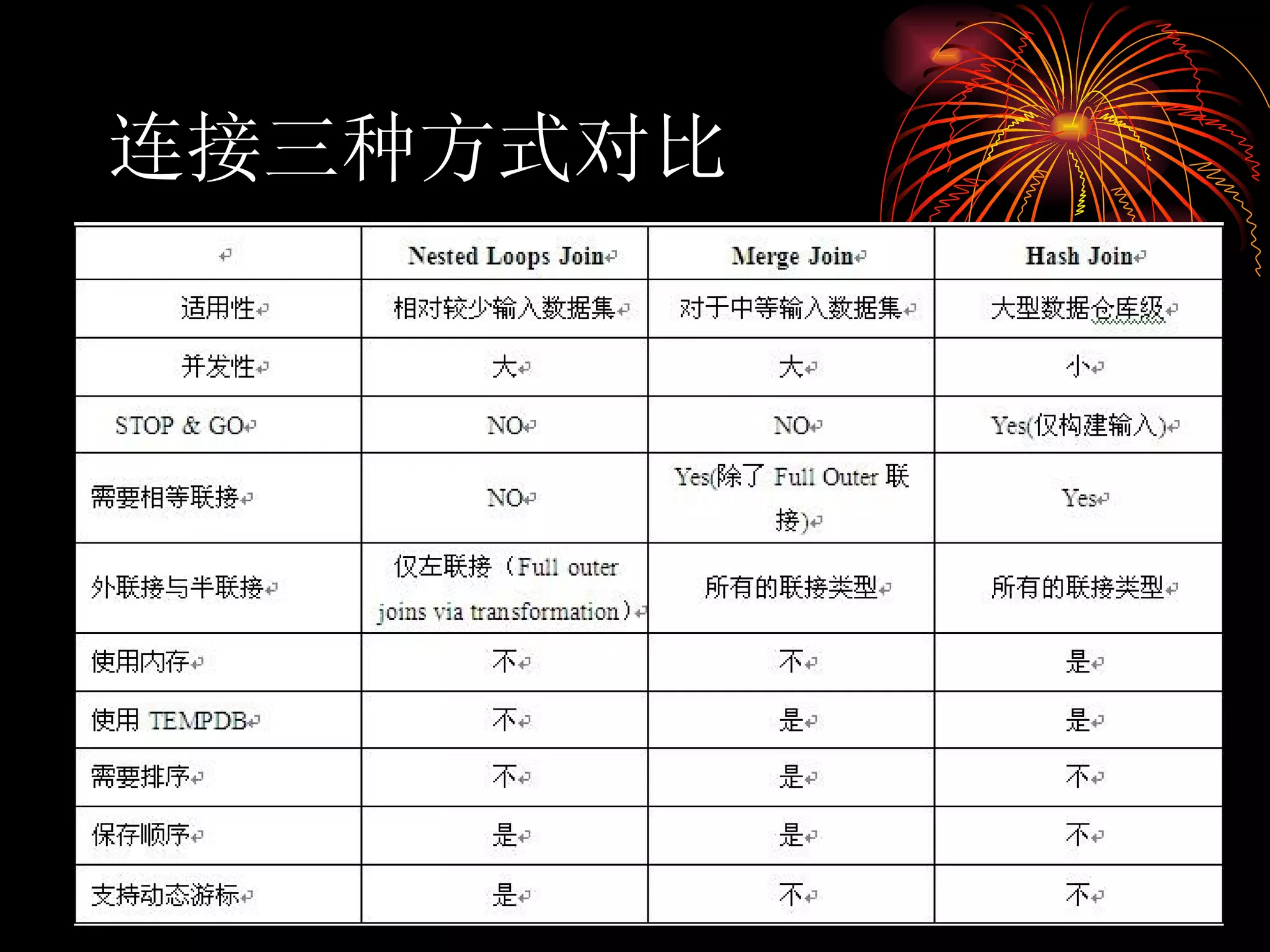 连接三种方式对比 