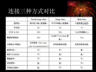 连接三种方式对比 