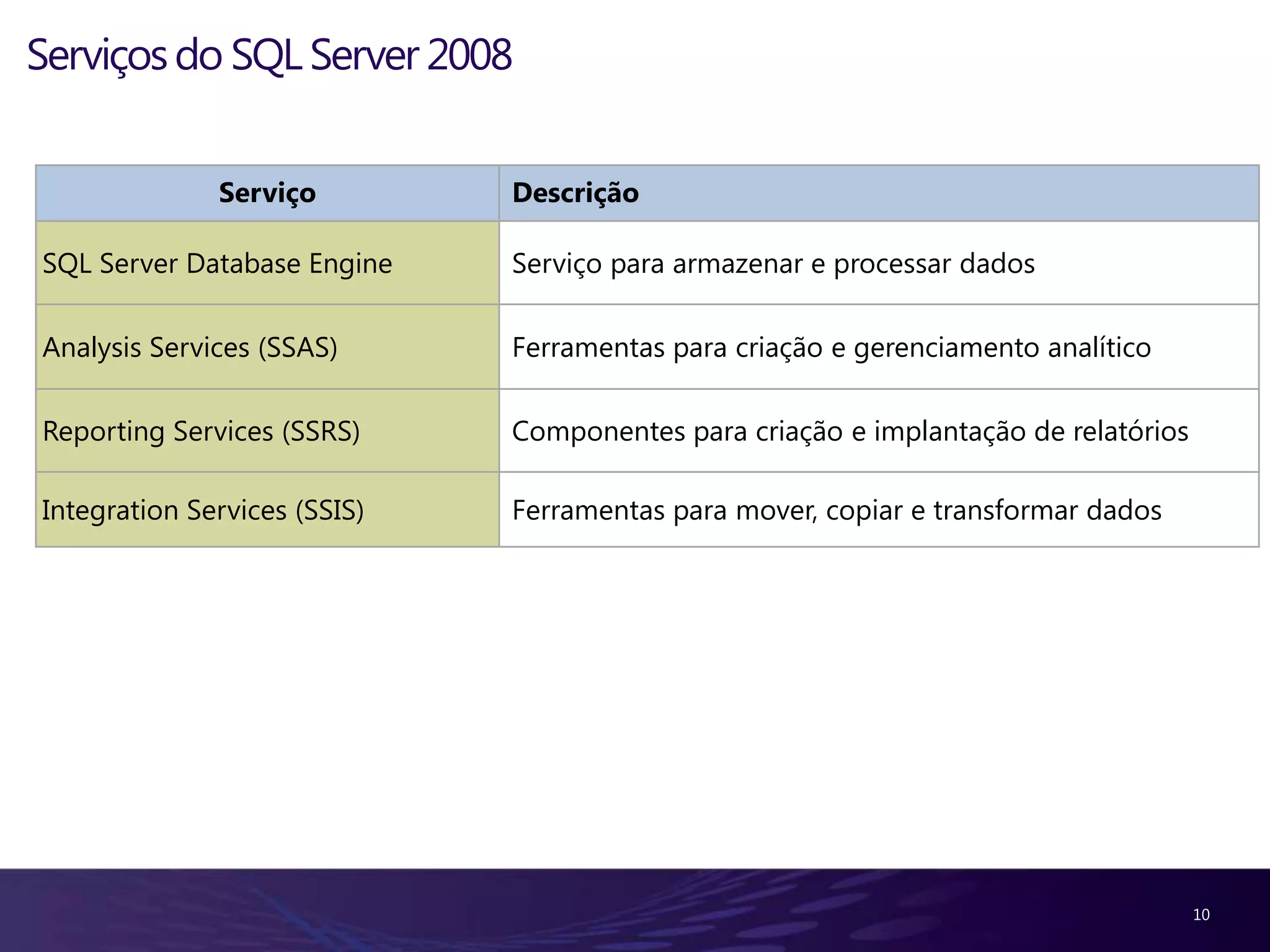 Alta disponibilidade do servidor