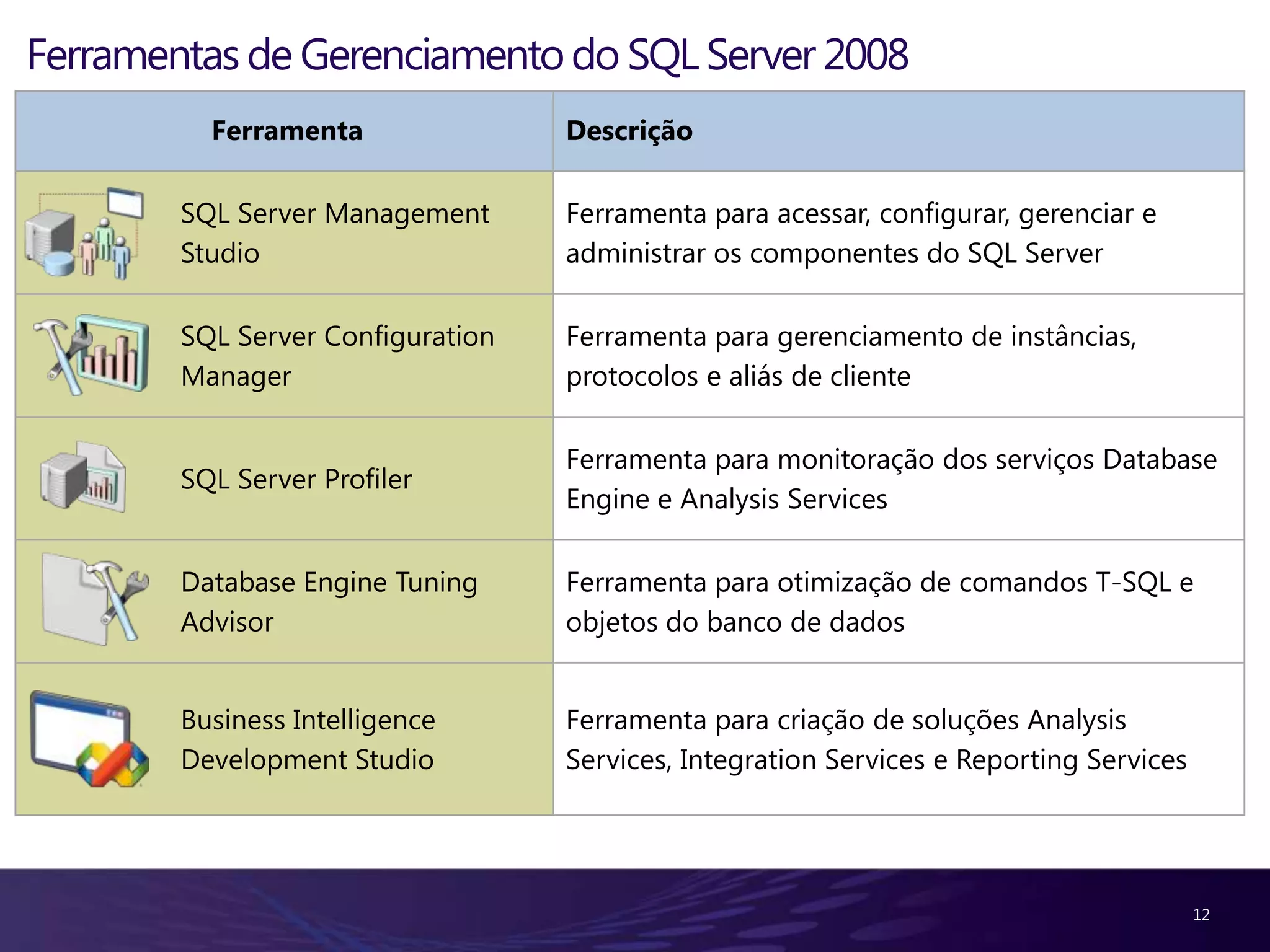 Backup/Restore de base de dados5Carreira de Desenvolvedor de Banco de DadosPrincipais responsabilidadesda profissão:Criação de base de dados