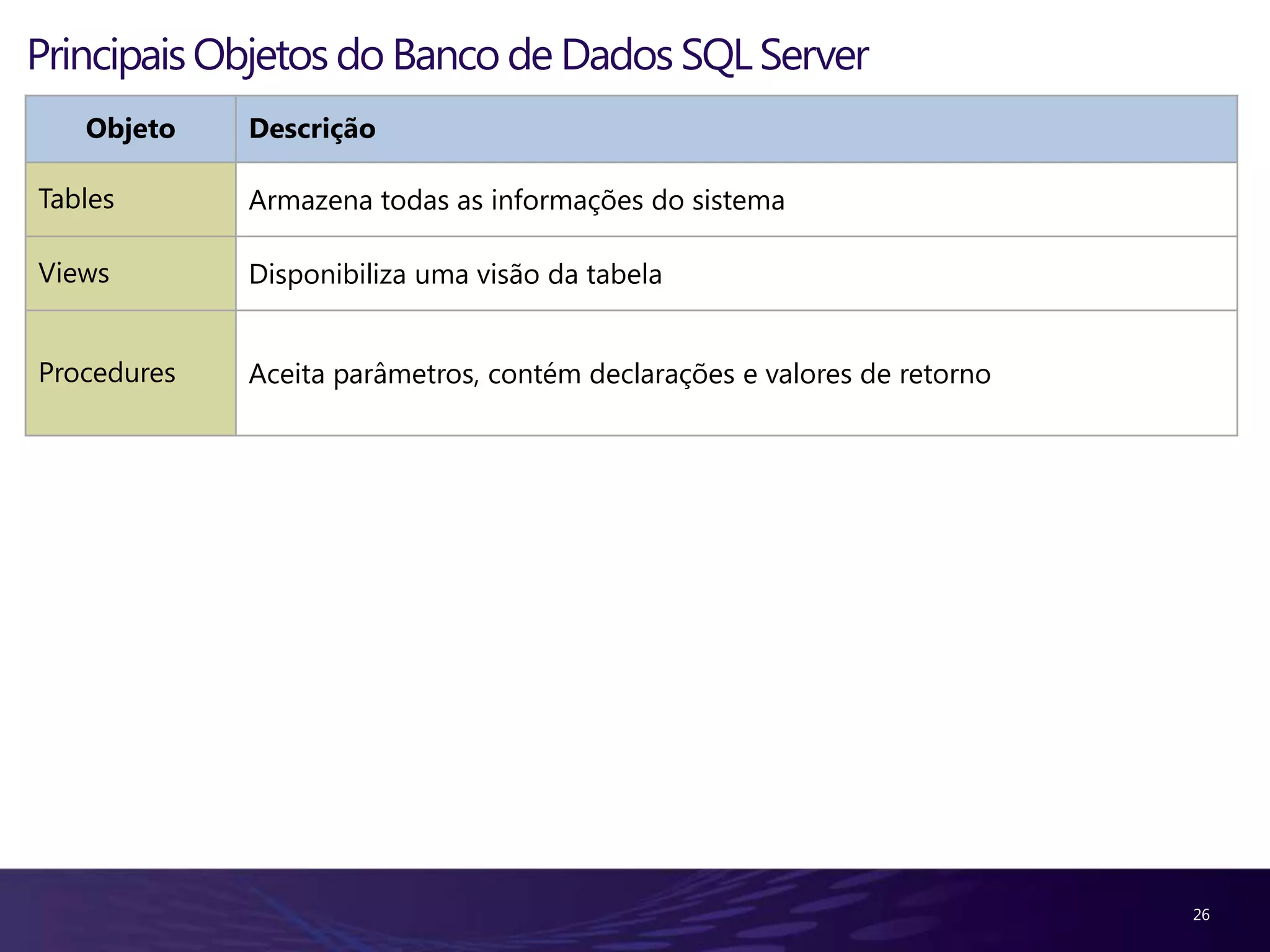 Implementação da Microsoft é T-SQL ou Transact SQL