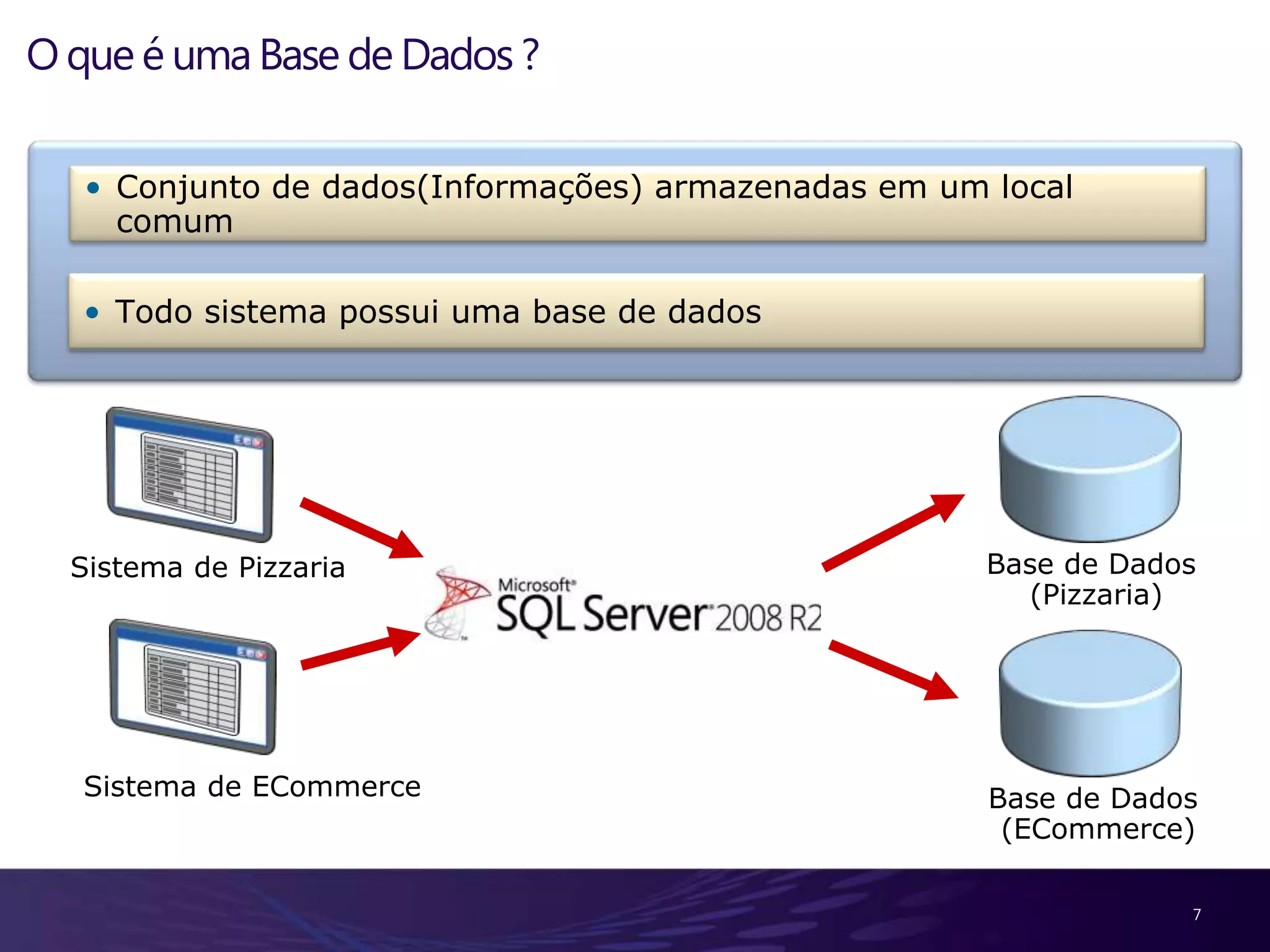 Líder do Grupo de Usuários .NET Coders3Carreiras de Banco de DadosAdministrador de Banco de DadosDesenvolvedor de Banco de DadosDesenvolvedor de Bussiness Intelligence