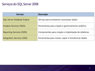 Alta disponibilidade do servidor
