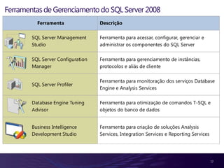 Backup/Restore de base de dados5Carreira de Desenvolvedor de Banco de DadosPrincipais responsabilidadesda profissão:Criação de base de dados