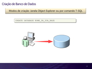 Criação dos objetos da base de dados