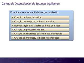 Palestrante em Comunidades e Eventos Microsoft