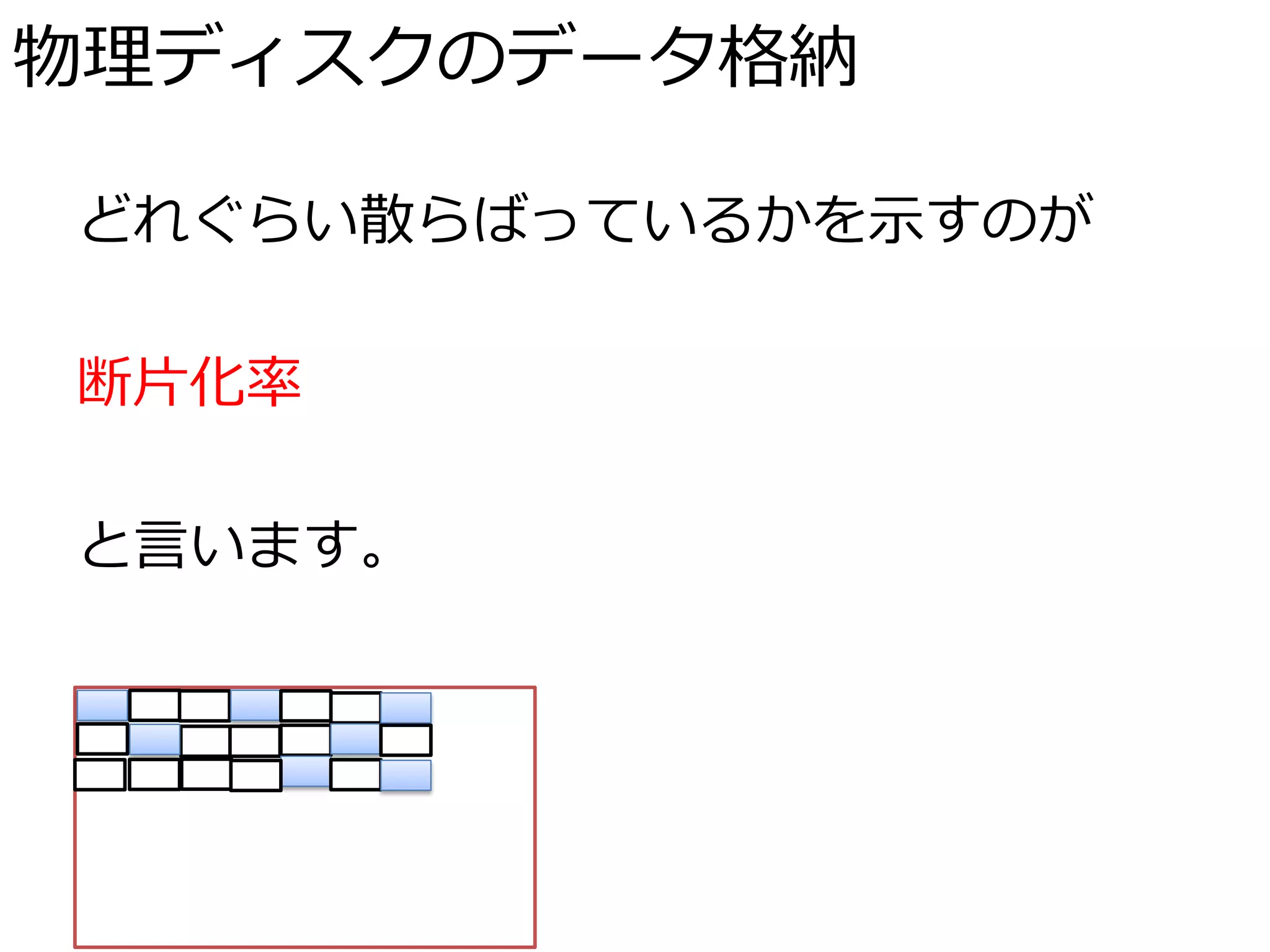 物理ディスクのデータ格納

どれぐらい散らばっているかを示すのが

断片化率

と言います。
 