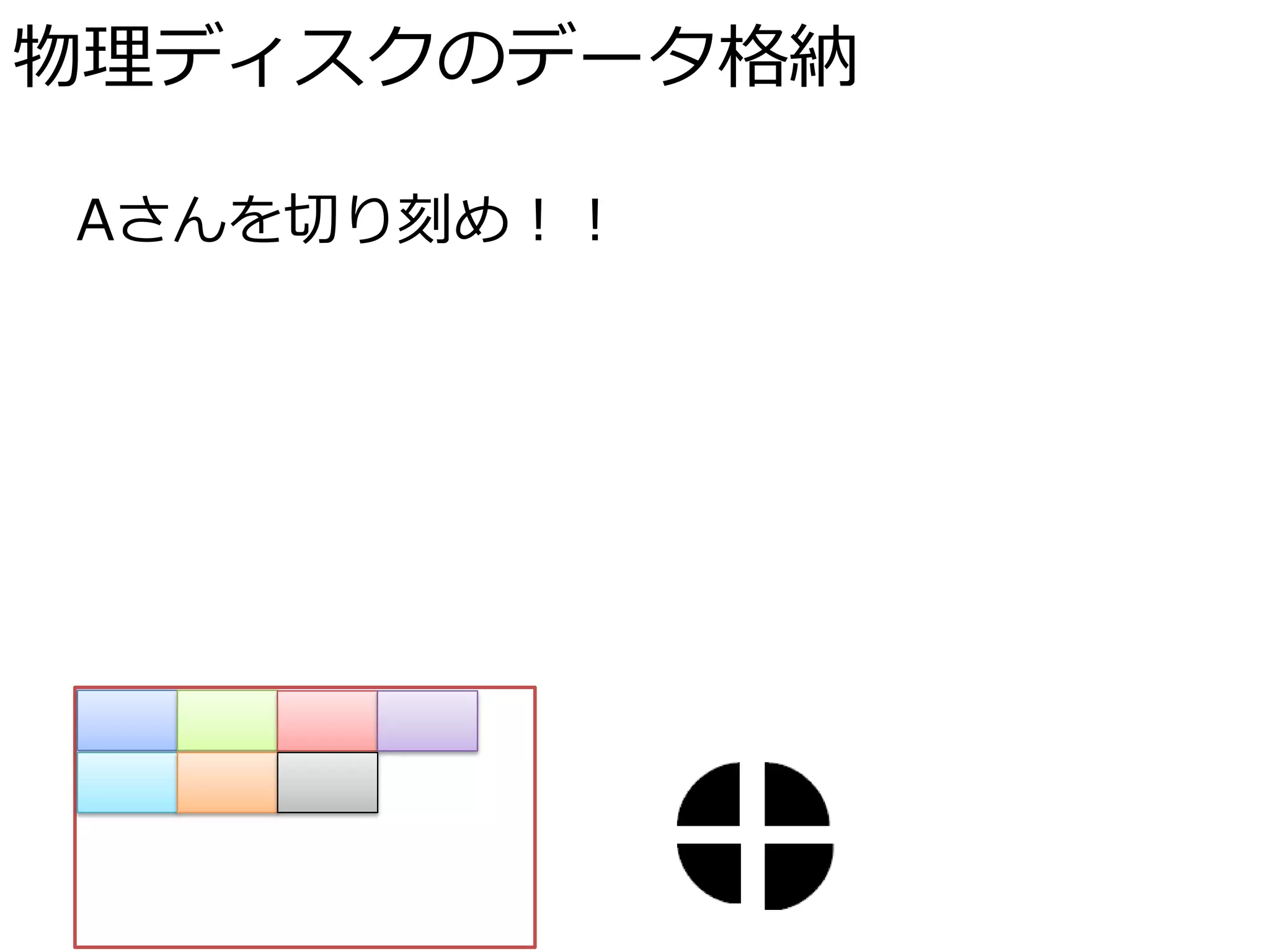 物理ディスクのデータ格納

Aさんを切り刻め！！
 