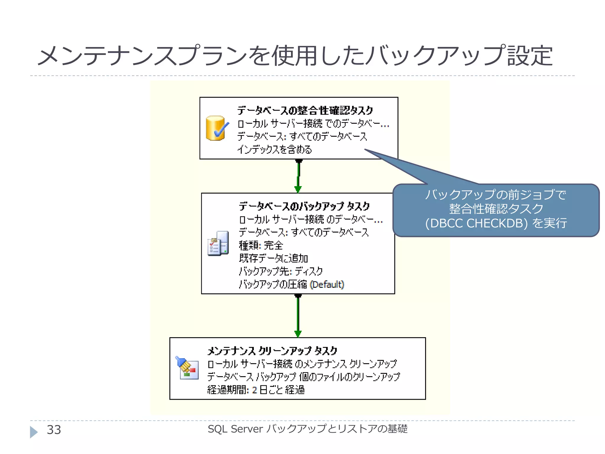 メンテナンスプランを使用したバックアップ設定
SQL Server バックアップとリストアの基礎
バックアップの前ジョブで
整合性確認タスク
(DBCC CHECKDB) を実行
33
 