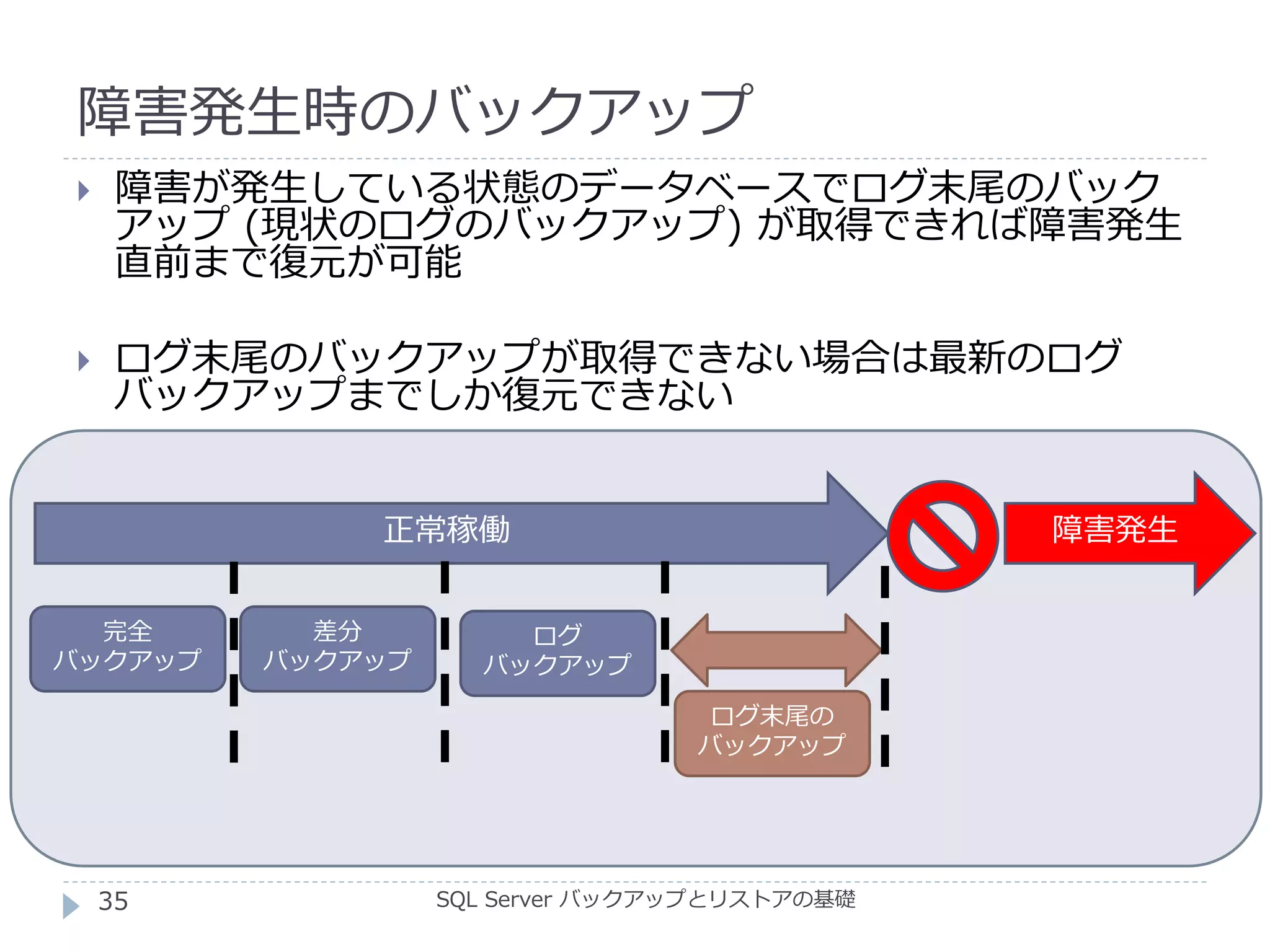 障害発生時のバックアップ
SQL Server バックアップとリストアの基礎
 障害が発生している状態のデータベースでログ末尾のバック
アップ (現状のログのバックアップ) が取得できれば障害発生
直前まで復元が可能
 ログ末尾のバックアップが取得できない場合は最新のログ
バックアップまでしか復元できない
正常稼働 障害発生
完全
バックアップ
差分
バックアップ
ログ
バックアップ
ログ末尾の
バックアップ
35
 