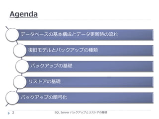 データベースの基本構成とデータ更新時の流れ
復旧モデルとバックアップの種類
バックアップの基礎
リストアの基礎
バックアップの暗号化
SQL Server バックアップとリストアの基礎
Agenda
2
 