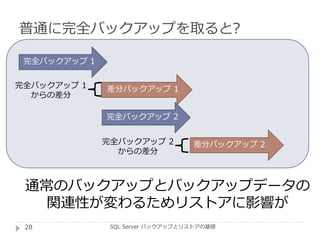 普通に完全バックアップを取ると?
SQL Server バックアップとリストアの基礎
完全バックアップ 1
差分バックアップ 1
差分バックアップ 2
完全バックアップ 2
完全バックアップ 1
からの差分
完全バックアップ 2
からの差分
通常のバックアップとバックアップデータの
関連性が変わるためリストアに影響が
28
 