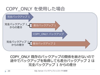 COPY_ONLY を使用した場合
SQL Server バックアップとリストアの基礎
完全バックアップ 1
差分バックアップ 1
差分バックアップ 2
COPY_ONLY バックアップ
完全バックアップ 1
からの差分
完全バックアップ 1
からの差分
COPY_ONLY 既存のバックアップの関係を崩さないので
途中でバックアップを取得しても差分バックアップ 2 は
完全バックアップ 1 からの差分
29
 