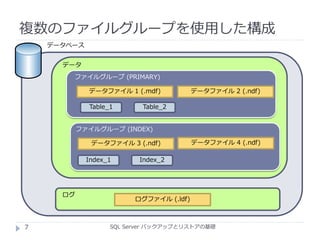 SQL Server バックアップとリストアの基礎
複数のファイルグループを使用した構成
データベース
データ
ログ
ファイルグループ (PRIMARY)
データファイル 1 (.mdf)
ログファイル (.ldf)
Table_1 Table_2
データファイル 2 (.ndf)
ファイルグループ (INDEX)
データファイル 3 (.ndf)
Index_1 Index_2
データファイル 4 (.ndf)
7
 