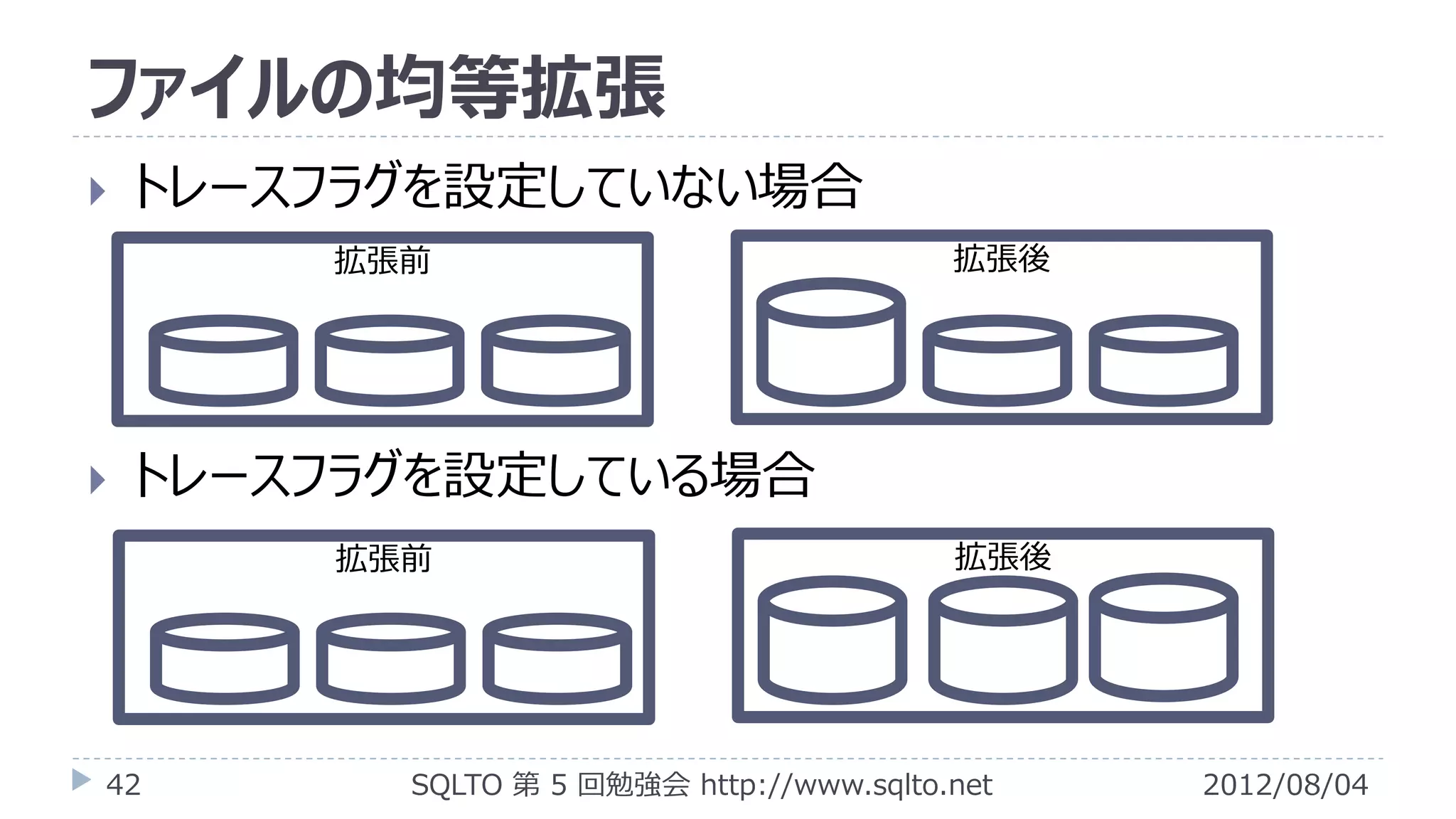 ファイルの均等拡張
   トレースフラグを設定していない場合
        拡張前                               拡張後




   トレースフラグを設定している場合
        拡張前                               拡張後




42        SQLTO 第 5 回勉強会 http://www.sqlto.net   2012/08/04
 