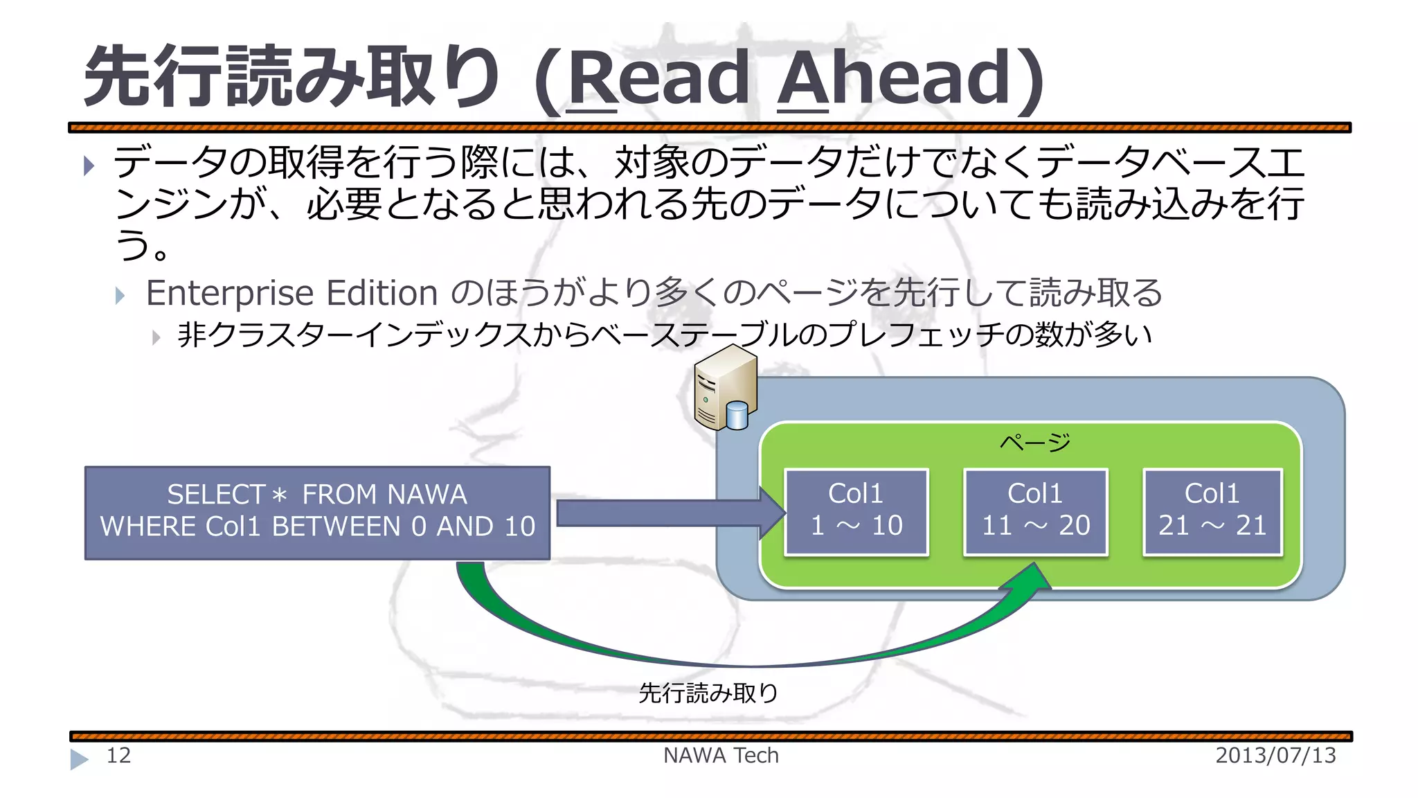 先行読み取り (Read Ahead)


データの取得を行う際には、対象のデータだけでなくデータベースエ
ンジンが、必要となると思われる先のデータについても読み込みを行
う。


Enterprise Edition のほうがより多くのページを先行して読み取る


非クラスターインデックスからベーステーブルのプレフェッチの数が多い

ページ

Col1
1 ～ 10

SELECT＊ FROM NAWA
WHERE Col1 BETWEEN 0 AND 10

Col1
11 ～ 20

Col1
21 ～ 21

先行読み取り
12

NAWA Tech

2013/07/13

 