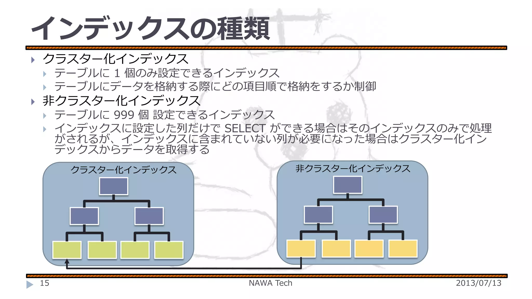 インデックスの種類


クラスター化インデックス





テーブルに 1 個のみ設定できるインデックス
テーブルにデータを格納する際にどの項目順で格納をするか制御

非クラスター化インデックス




テーブルに 999 個 設定できるインデックス
インデックスに設定した列だけで SELECT ができる場合はそのインデックスのみで処理
がされるが、インデックスに含まれていない列が必要になった場合はクラスター化イン
デックスからデータを取得する
非クラスター化インデックス

クラスター化インデックス

15

NAWA Tech

2013/07/13

 