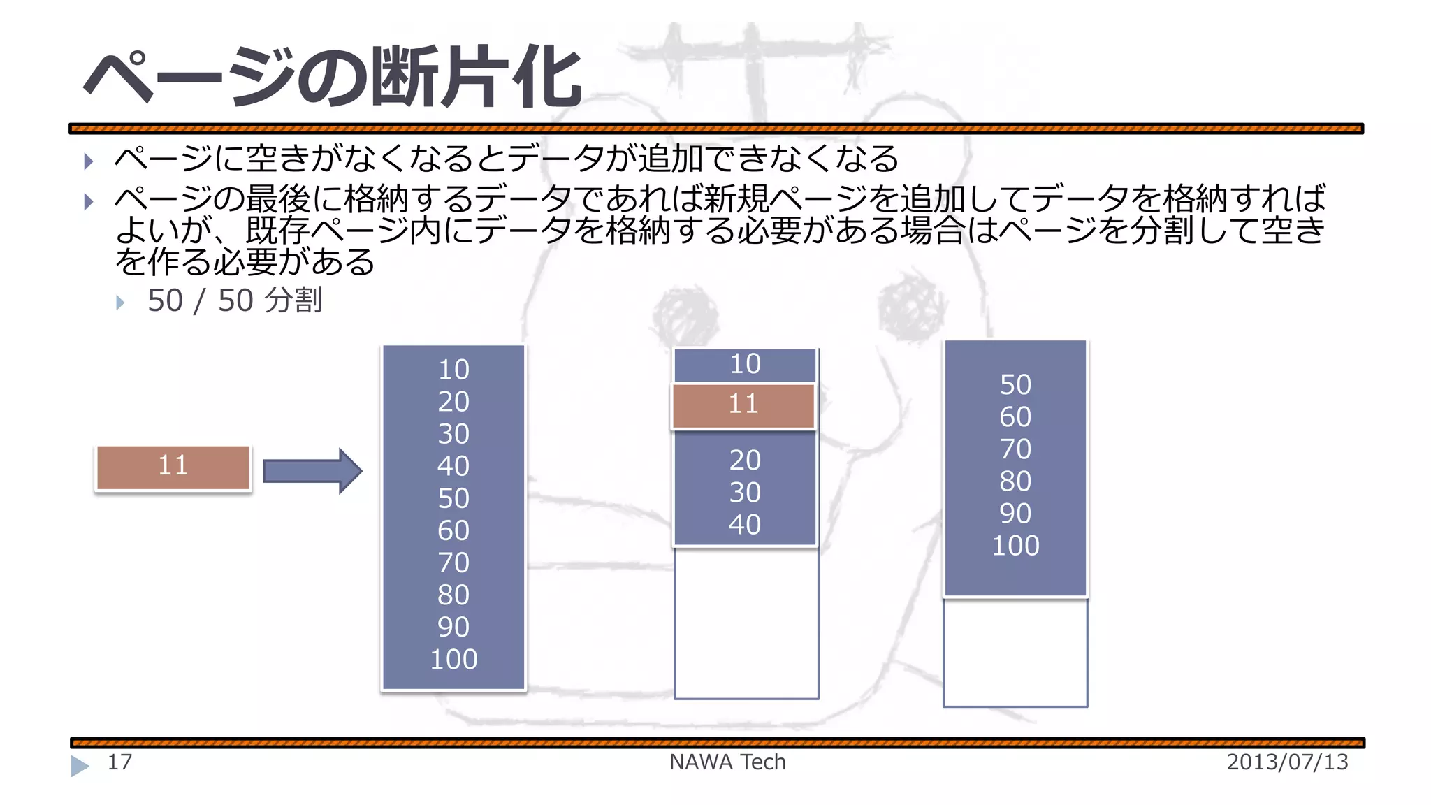 ページの断片化




ページに空きがなくなるとデータが追加できなくなる
ページの最後に格納するデータであれば新規ページを追加してデータを格納すれば
よいが、既存ページ内にデータを格納する必要がある場合はページを分割して空き
を作る必要がある


50 / 50 分割

11

17

10
20
30
40
50
60
70
80
90
100

10
11
20
30
40

NAWA Tech

50
60
70
80
90
100

2013/07/13

 