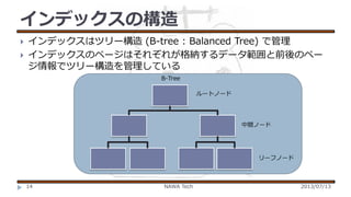 インデックスの構造



インデックスはツリー構造 (B-tree : Balanced Tree) で管理
インデックスのページはそれぞれが格納するデータ範囲と前後のペー
ジ情報でツリー構造を管理している
B-Tree
ルートノード

中間ノード

リーフノード

14

NAWA Tech

2013/07/13

 