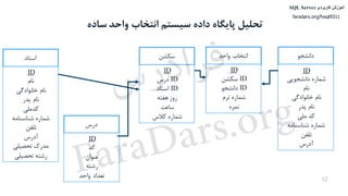 آموزش کاربردی SQL Server | PDF