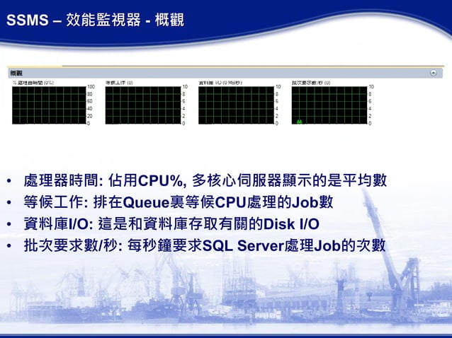 Sql server performance Tuning | PPT