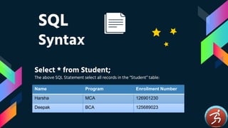 SQL
Syntax
Select * from Student;
The above SQL Statement select all records in the “Student” table:
Name Program Enrollment Number
Harsha MCA 126901230
Deepak BCA 125689023
 