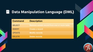 Data Manipulation Language (DML)
Command Description
SELECT Retrieve certain record from one or more table.
INSERT Create a record
UPDATE Modify records
DELETE Delete records
 