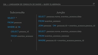 SQL > LINGUAGEM DE CONSULTA DE DADOS > QUERY ELABORADA
SELECT *
FROM pessoas
WHERE id IN
(SELECT pessoa_id
FROM eventos_acessos
)
SELECT pessoas.nome, eventos_acessos.data
FROM eventos_acessos
JOIN pessoas ON pessoas.id = eventos_acessos.pessoa_id
SELECT pessoas.nome, eventos_acessos.data
FROM eventos_acessos, pessoas
WHERE pessoas.id = eventos_acessos.pessoa_id
Subconsulta Junção
27
 