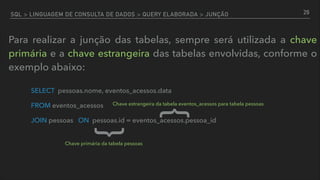 SQL > LINGUAGEM DE CONSULTA DE DADOS > QUERY ELABORADA > JUNÇÃO
SELECT pessoas.nome, eventos_acessos.data
FROM eventos_acessos
JOIN pessoas ON pessoas.id = eventos_acessos.pessoa_id
}
Chave primária da tabela pessoas
}
Chave estrangeira da tabela eventos_acessos para tabela pessoas
Para realizar a junção das tabelas, sempre será utilizada a chave
primária e a chave estrangeira das tabelas envolvidas, conforme o
exemplo abaixo:
29
 
