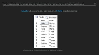 SQL > LINGUAGEM DE CONSULTA DE DADOS > QUERY ELABORADA > PRODUTO CARTESIANO
SELECT clientes.nome, carros.nome FROM clientes, carros;
Ocorrência de produto cartesiano ao realizar a consulta.
51
 