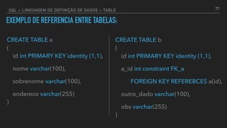 EXEMPLO DE REFERENCIA ENTRE TABELAS:
77
CREATE TABLE a 
( 
id int PRIMARY KEY identity (1,1),
nome varchar(100),
sobrenome varchar(100),
endereco varchar(255) 
)
CREATE TABLE b 
( 
id int PRIMARY KEY identity (1,1),
a_id int constraint FK_a
FOREIGN KEY REFEREBCES a(id),
outro_dado varchar(100),
obs varchar(255) 
)
SQL > LINGUAGEM DE DEFINIÇÃO DE DADOS > TABLE
 