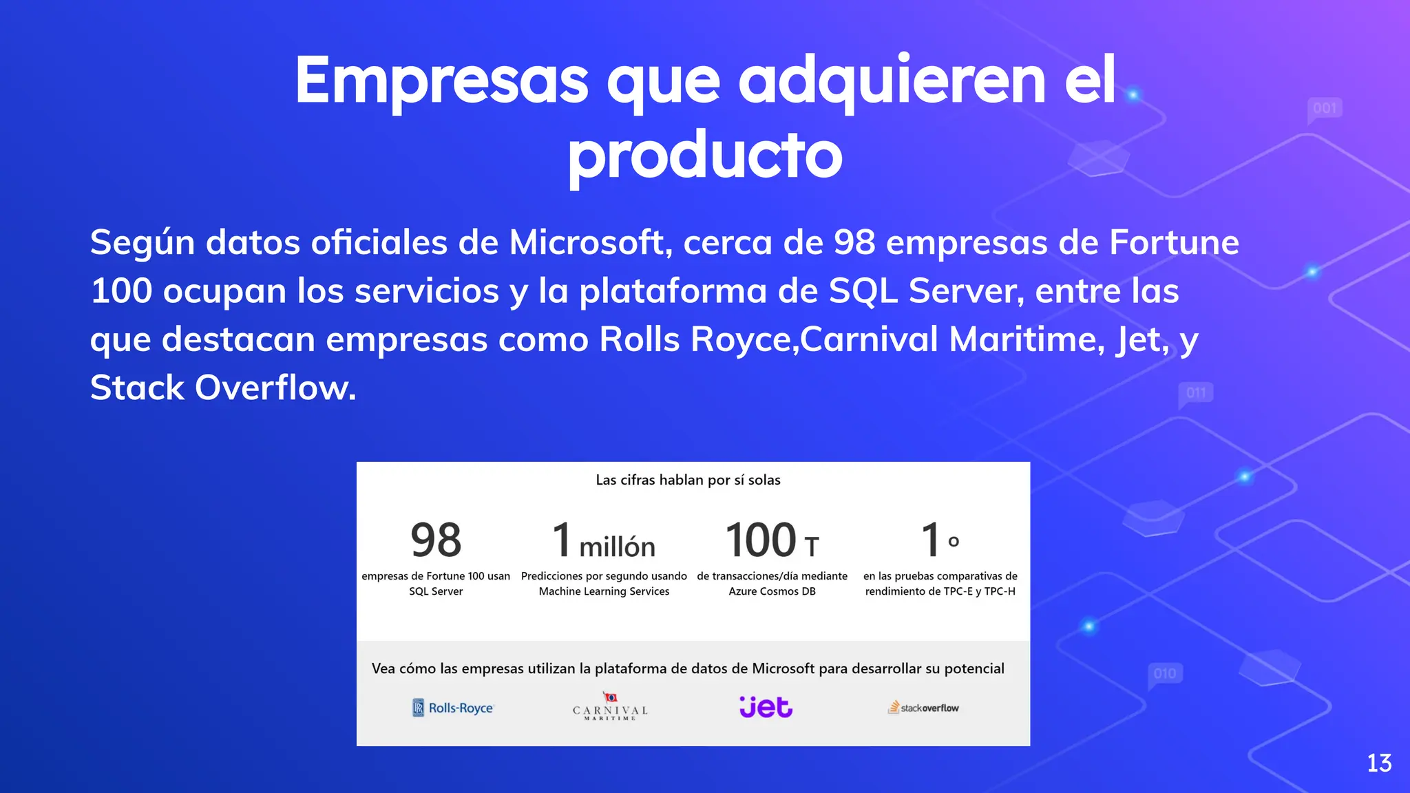 Empresas que adquieren el
producto
Según datos oﬁciales de Microsoft, cerca de 98 empresas de Fortune
100 ocupan los servicios y la plataforma de SQL Server, entre las
que destacan empresas como Rolls Royce,Carnival Maritime, Jet, y
Stack Overﬂow.
13
 