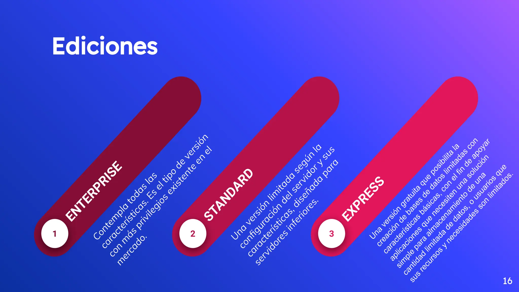 16
Ediciones
1
E
N
T
E
R
P
R
I
S
E
C
o
n
t
e
m
p
l
a
t
o
d
a
s
l
a
s
c
a
r
a
c
t
e
r
í
s
t
i
c
a
s
.
E
s
e
l
t
i
p
o
d
e
v
e
r
s
i
ó
n
c
o
n
m
á
s
p
r
i
v
i
l
e
g
i
o
s
e
x
i
s
t
e
n
t
e
e
n
e
l
m
e
r
c
a
d
o
.
2
S
T
A
N
D
A
R
D
U
n
a
v
e
r
s
i
ó
n
l
i
m
i
t
a
d
a
s
e
g
ú
n
l
a
c
o
n
ﬁ
g
u
r
a
c
i
ó
n
d
e
l
s
e
r
v
i
d
o
r
y
s
u
s
c
a
r
a
c
t
e
r
í
s
t
i
c
a
s
,
d
i
s
e
ñ
a
d
a
p
a
r
a
s
e
r
v
i
d
o
r
e
s
i
n
f
e
r
i
o
r
e
s
.
3
E
X
P
R
E
S
S
U
n
a
v
e
r
s
i
ó
n
g
r
a
t
u
i
t
a
q
u
e
p
o
s
i
b
i
l
i
t
a
l
a
c
r
e
a
c
i
ó
n
d
e
b
a
s
e
s
d
e
d
a
t
o
s
l
i
m
i
t
a
d
a
s
c
o
n
c
a
r
a
c
t
e
r
í
s
t
i
c
a
s
b
á
s
i
c
a
s
,
c
o
n
e
l
f
i
n
d
e
a
p
o
y
a
r
a
p
l
i
c
a
c
i
o
n
e
s
q
u
e
n
e
c
e
s
i
t
e
n
u
n
a
s
o
l
u
c
i
ó
n
s
i
m
p
l
e
p
a
r
a
a
l
m
a
c
e
n
a
m
i
e
n
t
o
d
e
u
n
a
c
a
n
t
i
d
a
d
l
i
m
i
t
a
d
a
d
e
d
a
t
o
s
,
o
u
s
u
a
r
i
o
s
q
u
e
s
u
s
r
e
c
u
r
s
o
s
y
n
e
c
e
s
i
d
a
d
e
s
s
o
n
l
i
m
i
t
a
d
o
s
.
 