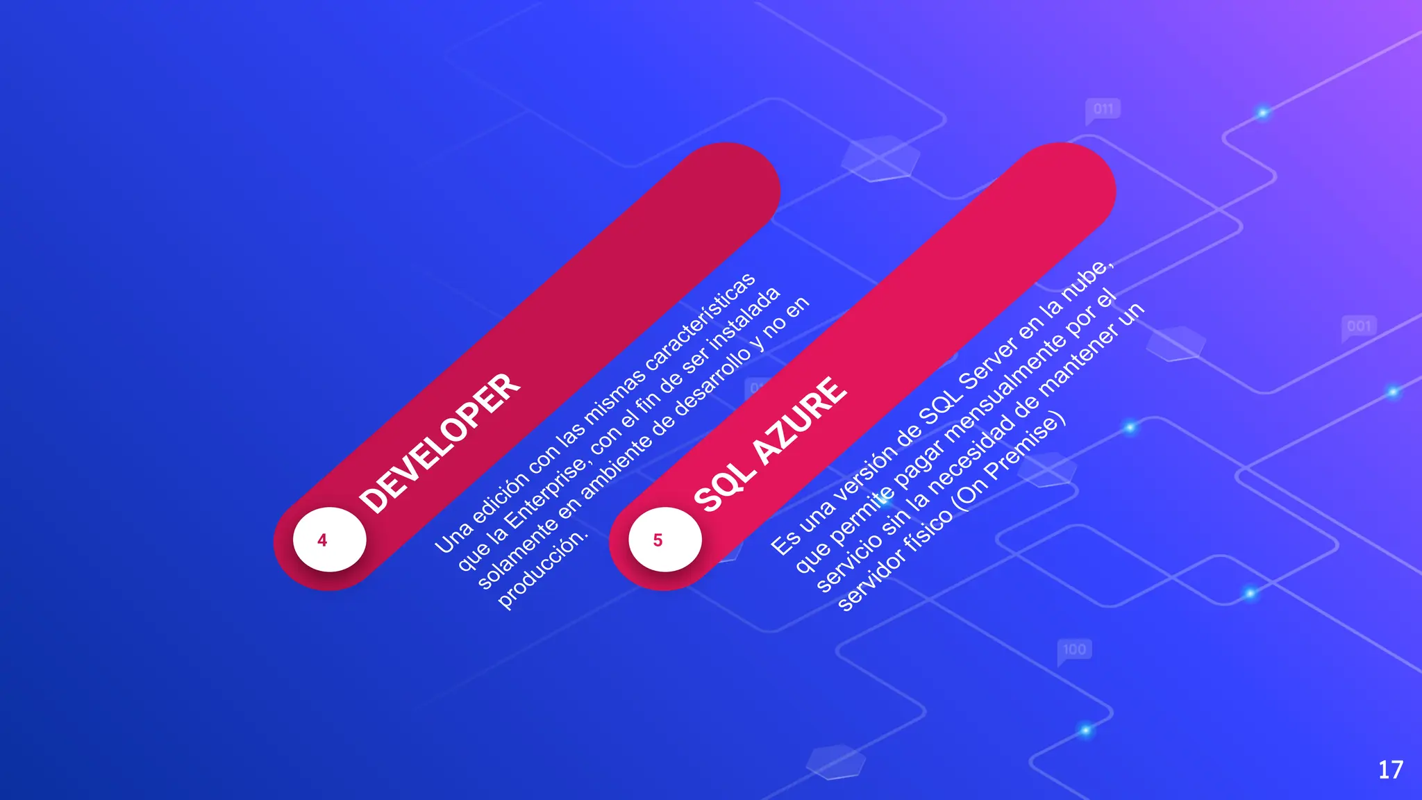 17
5
SQL
AZURE
Es
una
versión
de
SQ
L
Server en
la
nube,
que
perm
ite
pagar m
ensualm
ente
por el
servicio
sin
la
necesidad
de
m
antener un
servidor físico
(O
n
Prem
ise)
4
DEVELOPER
Una
edición
con
las
m
ism
as
características
que
la
Enterprise, con
el fin
de
ser instalada
solam
ente
en
am
biente
de
desarrollo
y
no
en
producción.
 
