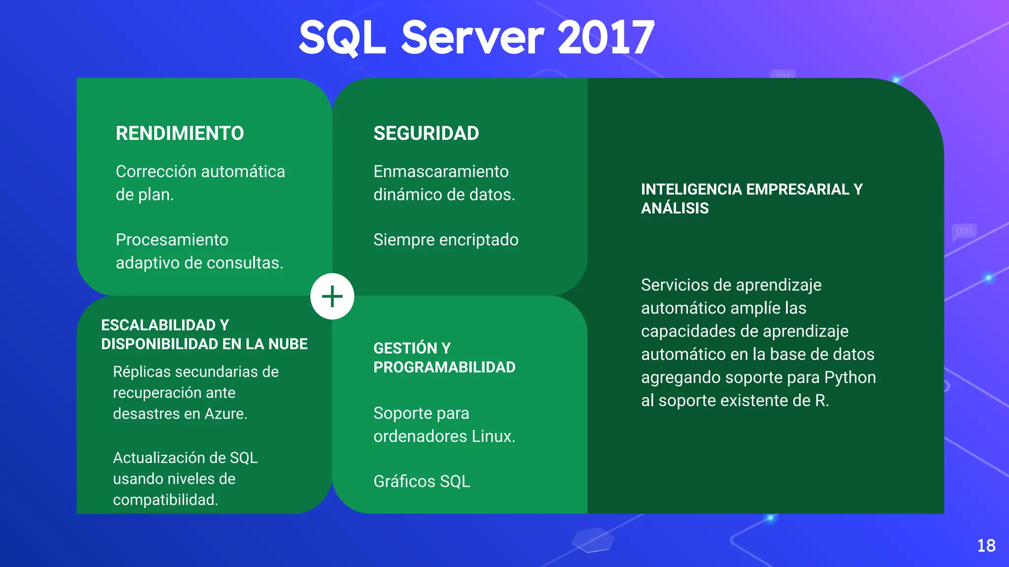 18
INTELIGENCIA EMPRESARIAL Y
ANÁLISIS
Servicios de aprendizaje
automático amplíe las
capacidades de aprendizaje
automático en la base de datos
agregando soporte para Python
al soporte existente de R.
SEGURIDAD
Enmascaramiento
dinámico de datos.
Siempre encriptado
RENDIMIENTO
Corrección automática
de plan.
Procesamiento
adaptivo de consultas.
ESCALABILIDAD Y
DISPONIBILIDAD EN LA NUBE
Réplicas secundarias de
recuperación ante
desastres en Azure.
Actualización de SQL
usando niveles de
compatibilidad.
GESTIÓN Y
PROGRAMABILIDAD
Soporte para
ordenadores Linux.
Gráﬁcos SQL
SQL Server 2017
 