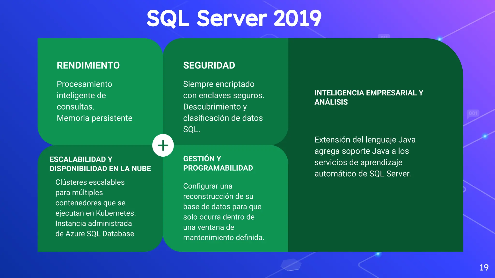 19
INTELIGENCIA EMPRESARIAL Y
ANÁLISIS
Extensión del lenguaje Java
agrega soporte Java a los
servicios de aprendizaje
automático de SQL Server.
SEGURIDAD
Siempre encriptado
con enclaves seguros.
Descubrimiento y
clasiﬁcación de datos
SQL.
RENDIMIENTO
Procesamiento
inteligente de
consultas.
Memoria persistente
ESCALABILIDAD Y
DISPONIBILIDAD EN LA NUBE
Clústeres escalables
para múltiples
contenedores que se
ejecutan en Kubernetes.
Instancia administrada
de Azure SQL Database
GESTIÓN Y
PROGRAMABILIDAD
Conﬁgurar una
reconstrucción de su
base de datos para que
solo ocurra dentro de
una ventana de
mantenimiento deﬁnida.
SQL Server 2019
 