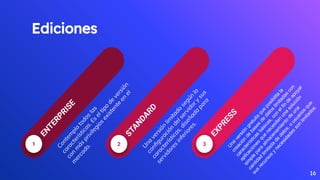 16
Ediciones
1
E
N
T
E
R
P
R
I
S
E
C
o
n
t
e
m
p
l
a
t
o
d
a
s
l
a
s
c
a
r
a
c
t
e
r
í
s
t
i
c
a
s
.
E
s
e
l
t
i
p
o
d
e
v
e
r
s
i
ó
n
c
o
n
m
á
s
p
r
i
v
i
l
e
g
i
o
s
e
x
i
s
t
e
n
t
e
e
n
e
l
m
e
r
c
a
d
o
.
2
S
T
A
N
D
A
R
D
U
n
a
v
e
r
s
i
ó
n
l
i
m
i
t
a
d
a
s
e
g
ú
n
l
a
c
o
n
ﬁ
g
u
r
a
c
i
ó
n
d
e
l
s
e
r
v
i
d
o
r
y
s
u
s
c
a
r
a
c
t
e
r
í
s
t
i
c
a
s
,
d
i
s
e
ñ
a
d
a
p
a
r
a
s
e
r
v
i
d
o
r
e
s
i
n
f
e
r
i
o
r
e
s
.
3
E
X
P
R
E
S
S
U
n
a
v
e
r
s
i
ó
n
g
r
a
t
u
i
t
a
q
u
e
p
o
s
i
b
i
l
i
t
a
l
a
c
r
e
a
c
i
ó
n
d
e
b
a
s
e
s
d
e
d
a
t
o
s
l
i
m
i
t
a
d
a
s
c
o
n
c
a
r
a
c
t
e
r
í
s
t
i
c
a
s
b
á
s
i
c
a
s
,
c
o
n
e
l
f
i
n
d
e
a
p
o
y
a
r
a
p
l
i
c
a
c
i
o
n
e
s
q
u
e
n
e
c
e
s
i
t
e
n
u
n
a
s
o
l
u
c
i
ó
n
s
i
m
p
l
e
p
a
r
a
a
l
m
a
c
e
n
a
m
i
e
n
t
o
d
e
u
n
a
c
a
n
t
i
d
a
d
l
i
m
i
t
a
d
a
d
e
d
a
t
o
s
,
o
u
s
u
a
r
i
o
s
q
u
e
s
u
s
r
e
c
u
r
s
o
s
y
n
e
c
e
s
i
d
a
d
e
s
s
o
n
l
i
m
i
t
a
d
o
s
.
 