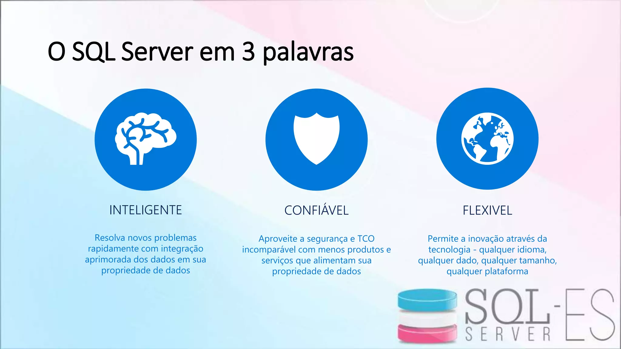 O SQL Server em 3 palavras
Permite a inovação através da
tecnologia - qualquer idioma,
qualquer dado, qualquer tamanho,
qualquer plataforma
Resolva novos problemas
rapidamente com integração
aprimorada dos dados em sua
propriedade de dados
Aproveite a segurança e TCO
incomparável com menos produtos e
serviços que alimentam sua
propriedade de dados
INTELIGENTE CONFIÁVEL FLEXIVEL
 