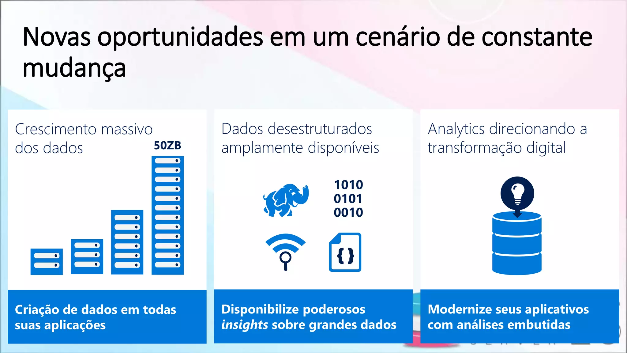 Dados desestruturados
amplamente disponíveis
Disponibilize poderosos
insights sobre grandes dados
Crescimento massivo
dos dados
Criação de dados em todas
suas aplicações
50ZB
1010
0101
0010
{ }
Analytics direcionando a
transformação digital
Modernize seus aplicativos
com análises embutidas
Novas oportunidades em um cenário de constante
mudança
 