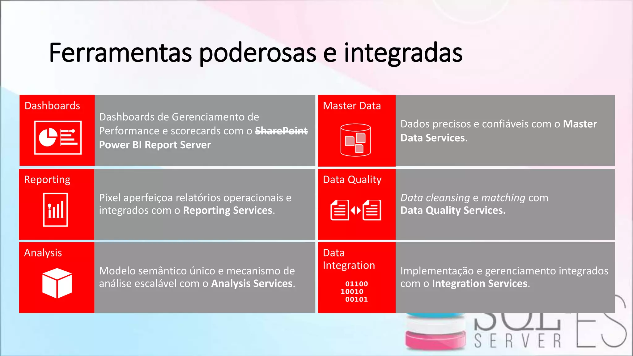Data Quality
Master Data
Data
Integration
Reporting
Dashboards
Analysis
Ferramentas poderosas e integradas
 