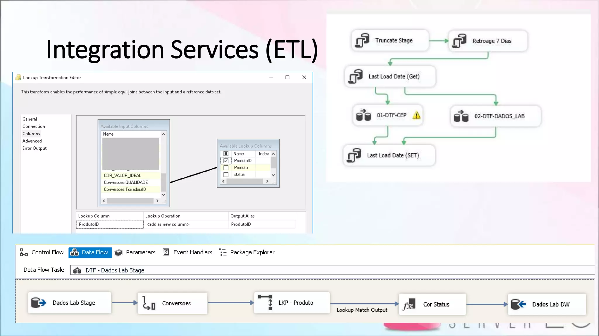 Integration Services (ETL)
 