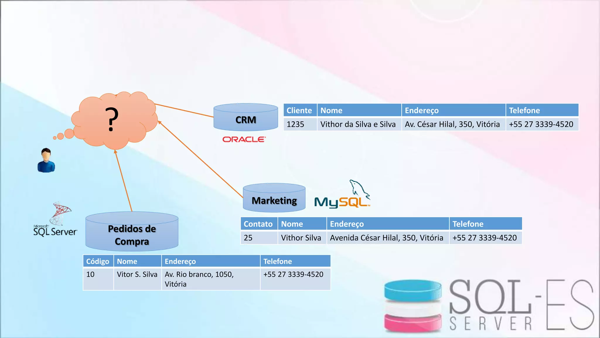 CRM
Pedidos de
Compra
Cliente Nome Endereço Telefone
1235 Vithor da Silva e Silva Av. César Hilal, 350, Vitória +55 27 3339-4520
Código Nome Endereço Telefone
10 Vitor S. Silva Av. Rio branco, 1050,
Vitória
+55 27 3339-4520
Contato Nome Endereço Telefone
25 Vithor Silva Avenida César Hilal, 350, Vitória +55 27 3339-4520
Marketing
?
 