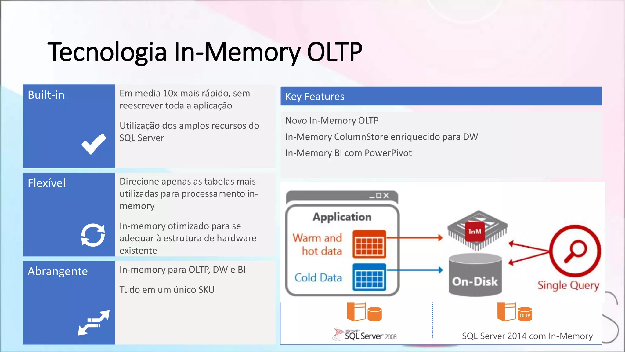 Tecnologia In-Memory OLTP
 