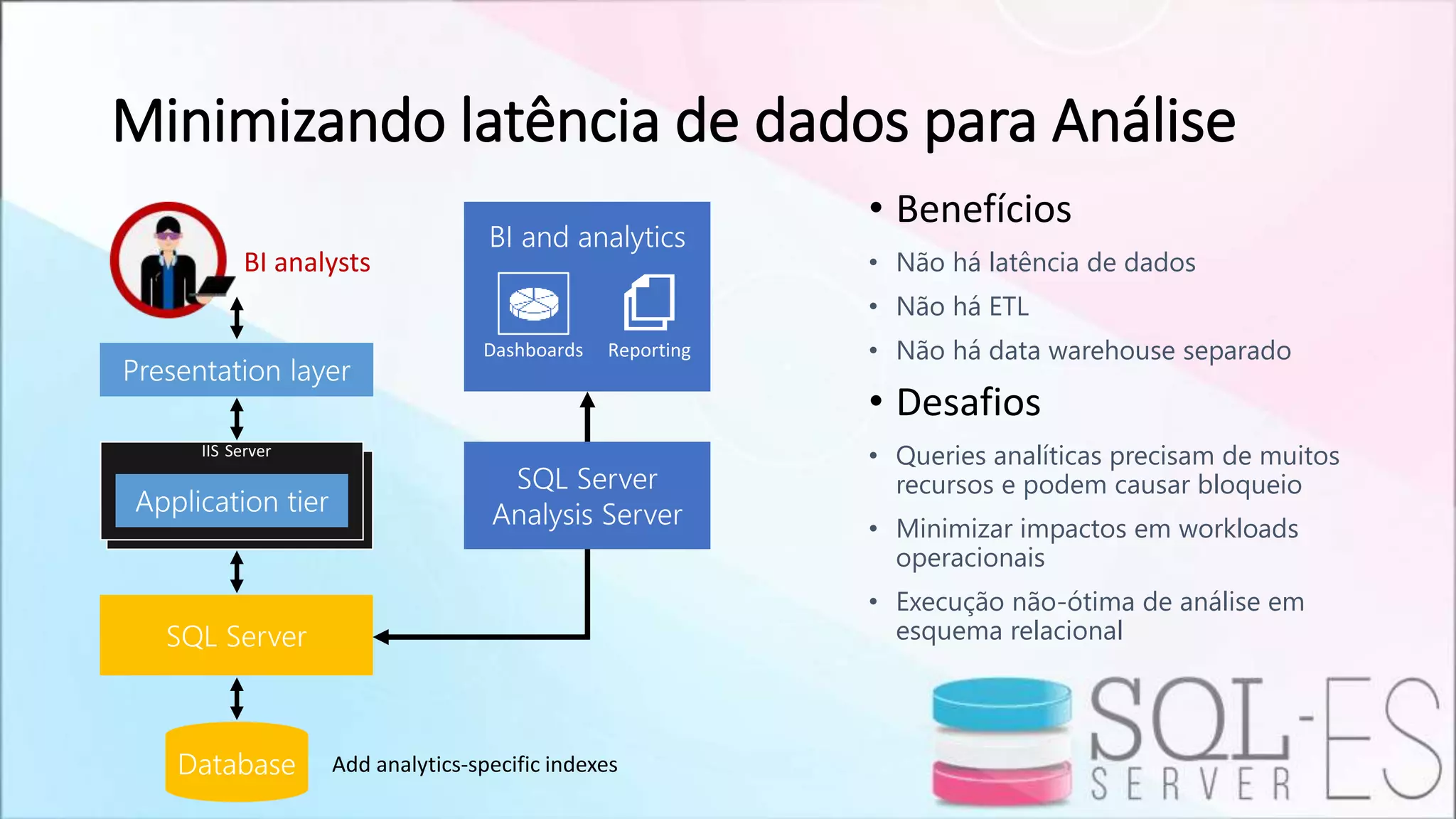 Minimizando latência de dados para Análise
• Benefícios
• Não há latência de dados
• Não há ETL
• Não há data warehouse separado
• Desafios
• Queries analíticas precisam de muitos
recursos e podem causar bloqueio
• Minimizar impactos em workloads
operacionais
• Execução não-ótima de análise em
esquema relacional
IIS Server
BI analysts
 
