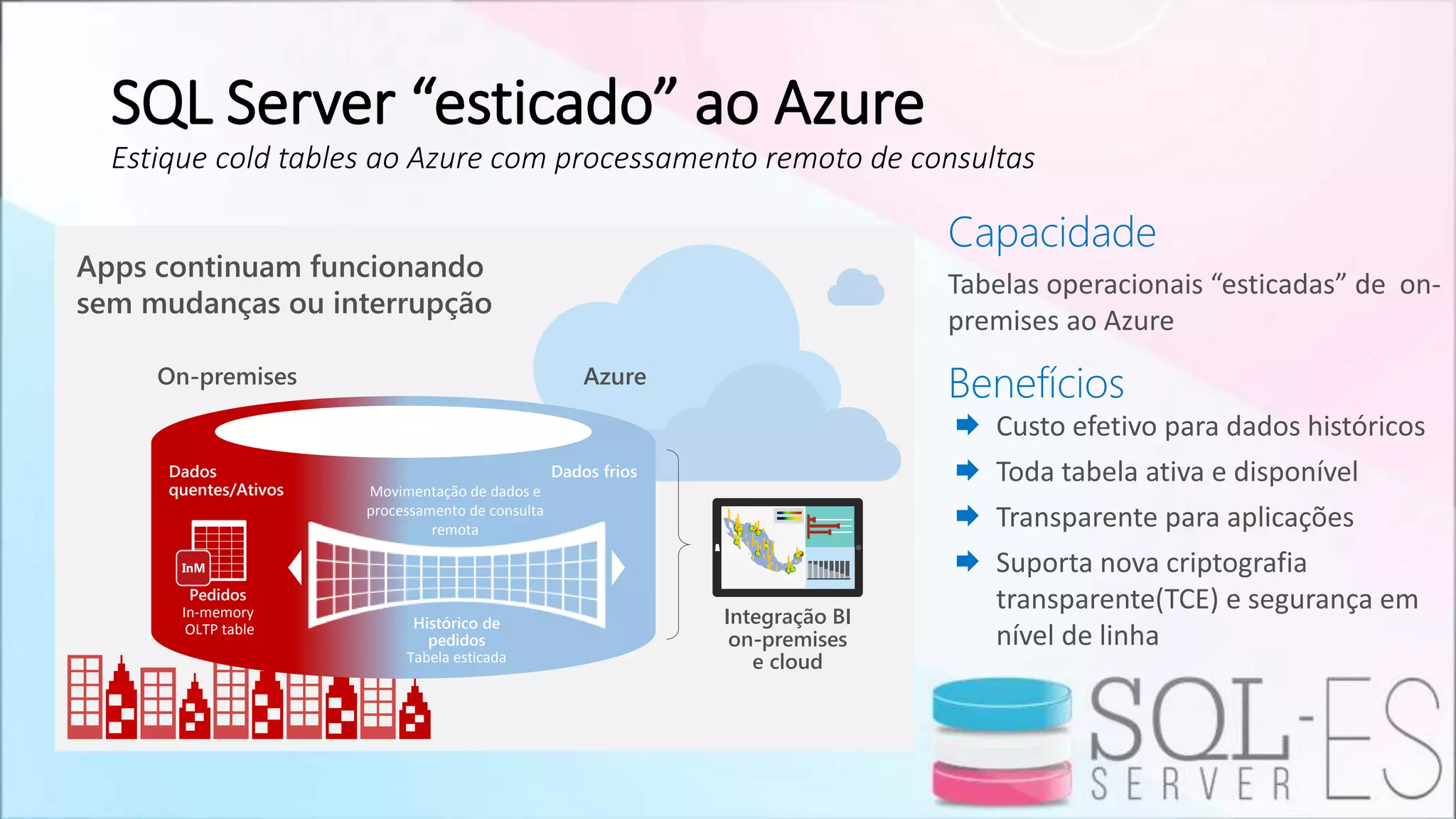 On-premises Azure
Pedidos
In-memory
OLTP table Histórico de
pedidos
Tabela esticada
Movimentação de dados e
processamento de consulta
remota
Dados
quentes/Ativos
Dados frios
Integração BI
on-premises
e cloud
SQL Server “esticado” ao Azure
Estique cold tables ao Azure com processamento remoto de consultas
 