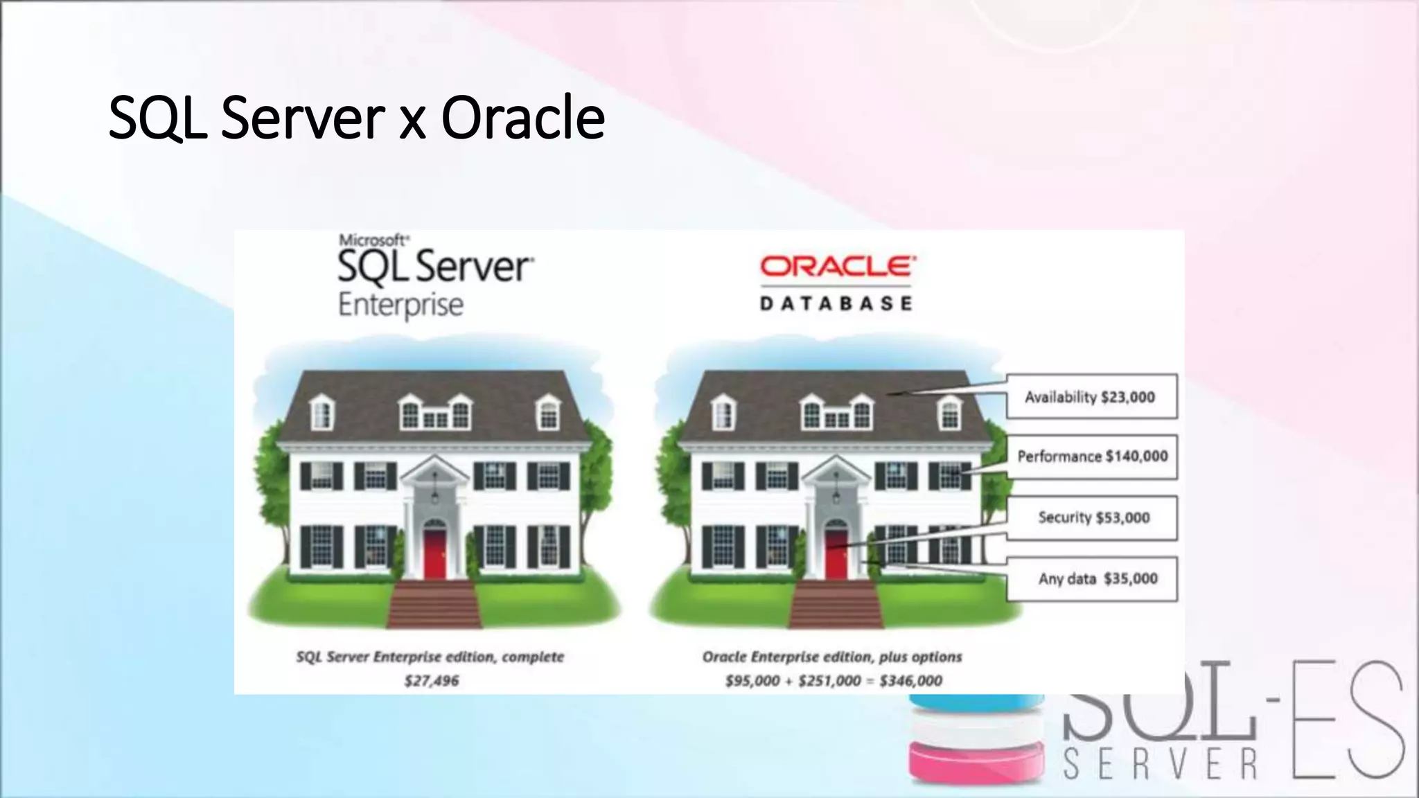 SQL Server x Oracle
 