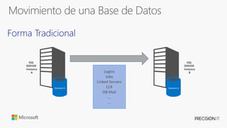 Logins
Jobs
Linked Servers
CLR
DB Mail
...
...
Database A Database A
 