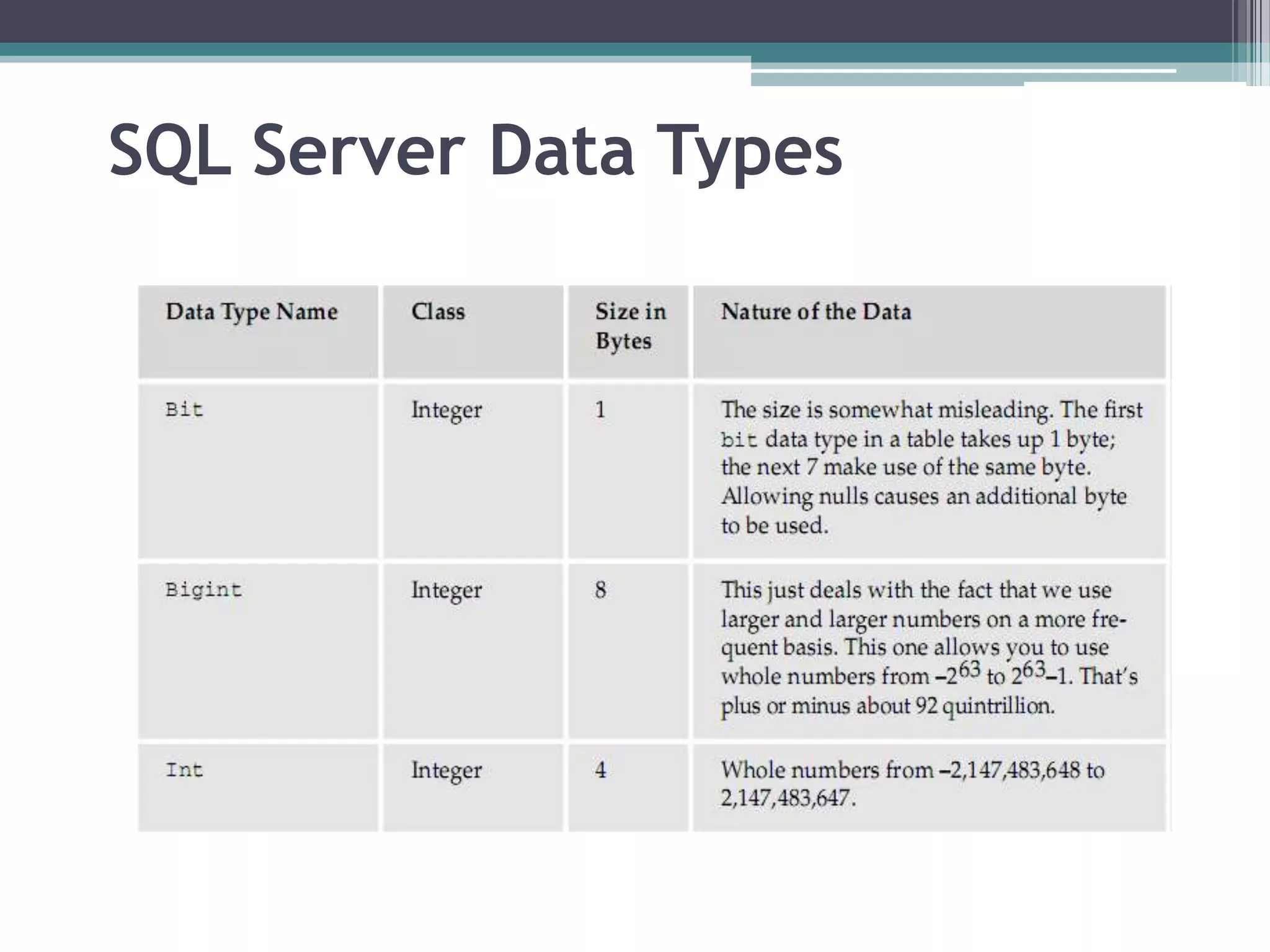 SQL Server Data Types
 