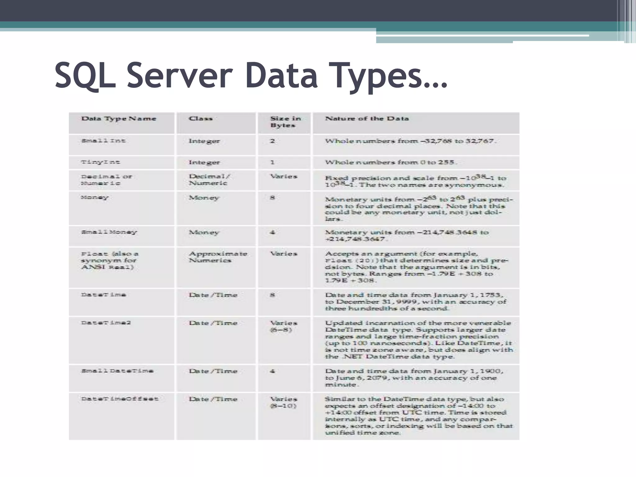 SQL Server Data Types…
 